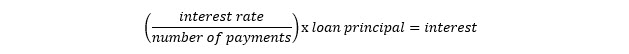 Calculating Interest on a Car Loan